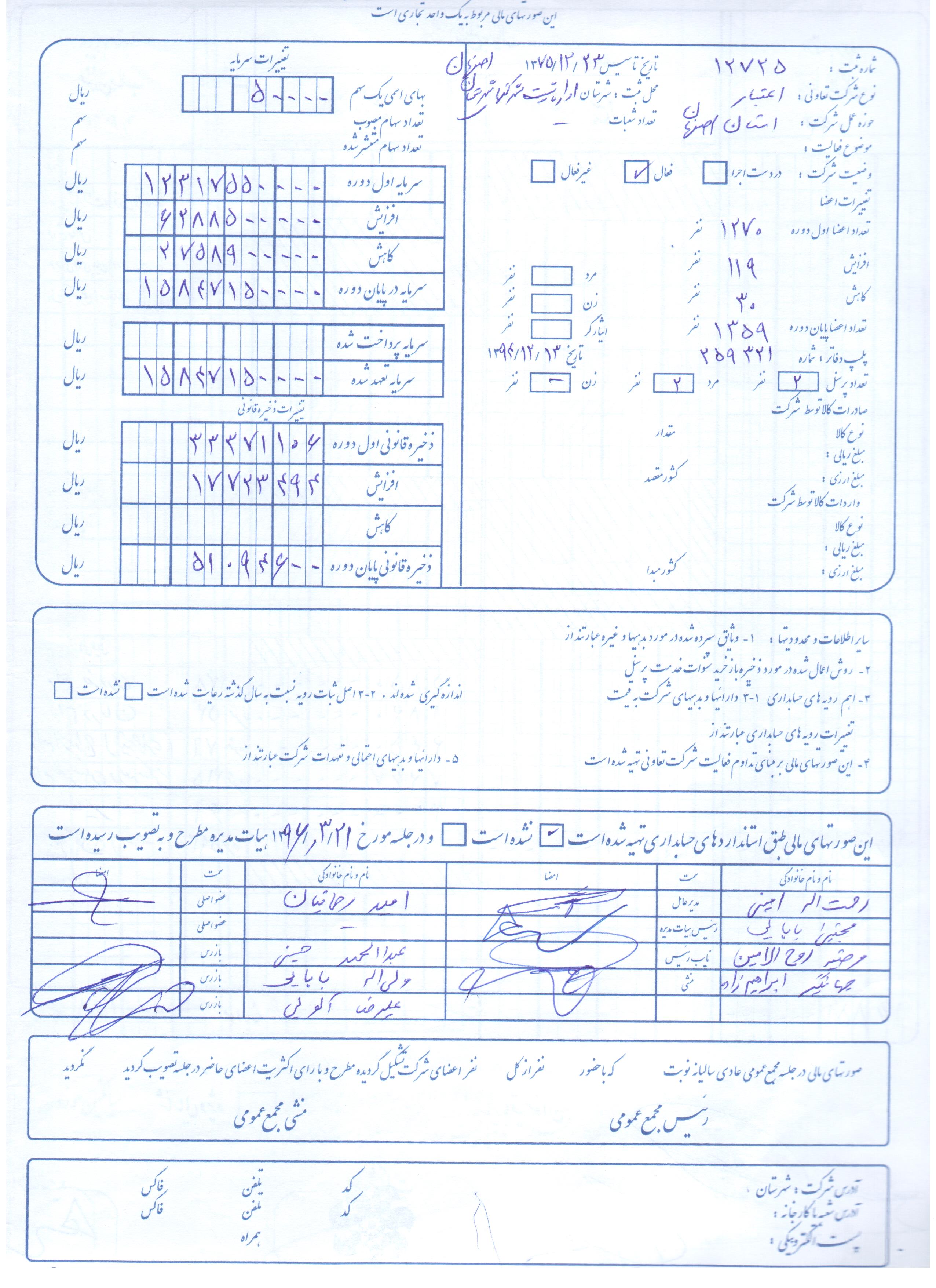 صورت حساب های مالی شرکت تعاونی اعتبار کارکنان بهزیستی استان اصفهان